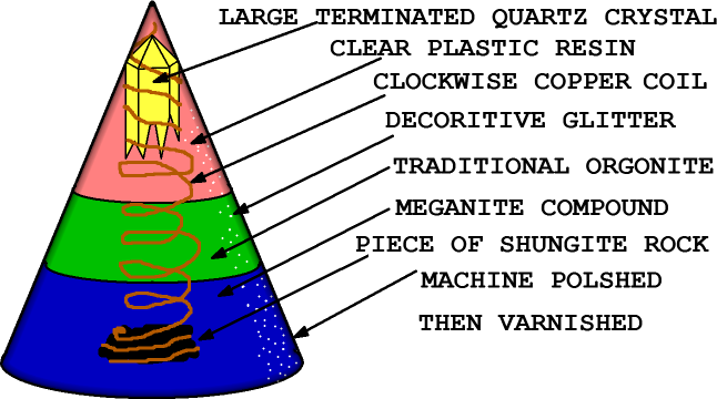 Diagram of Ether Energy cone